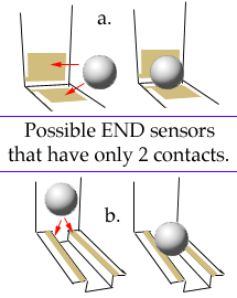 END Sensor Lines