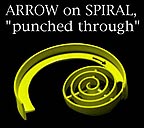 Arrow on spiral