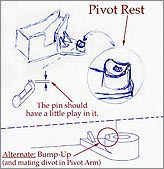 Pivot Rest